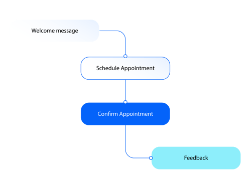 Conversive Illustrations_Message Automation Library